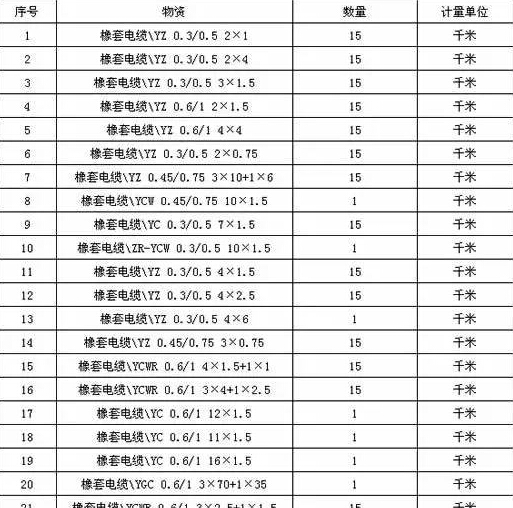 橡套電纜招標(biāo)文件