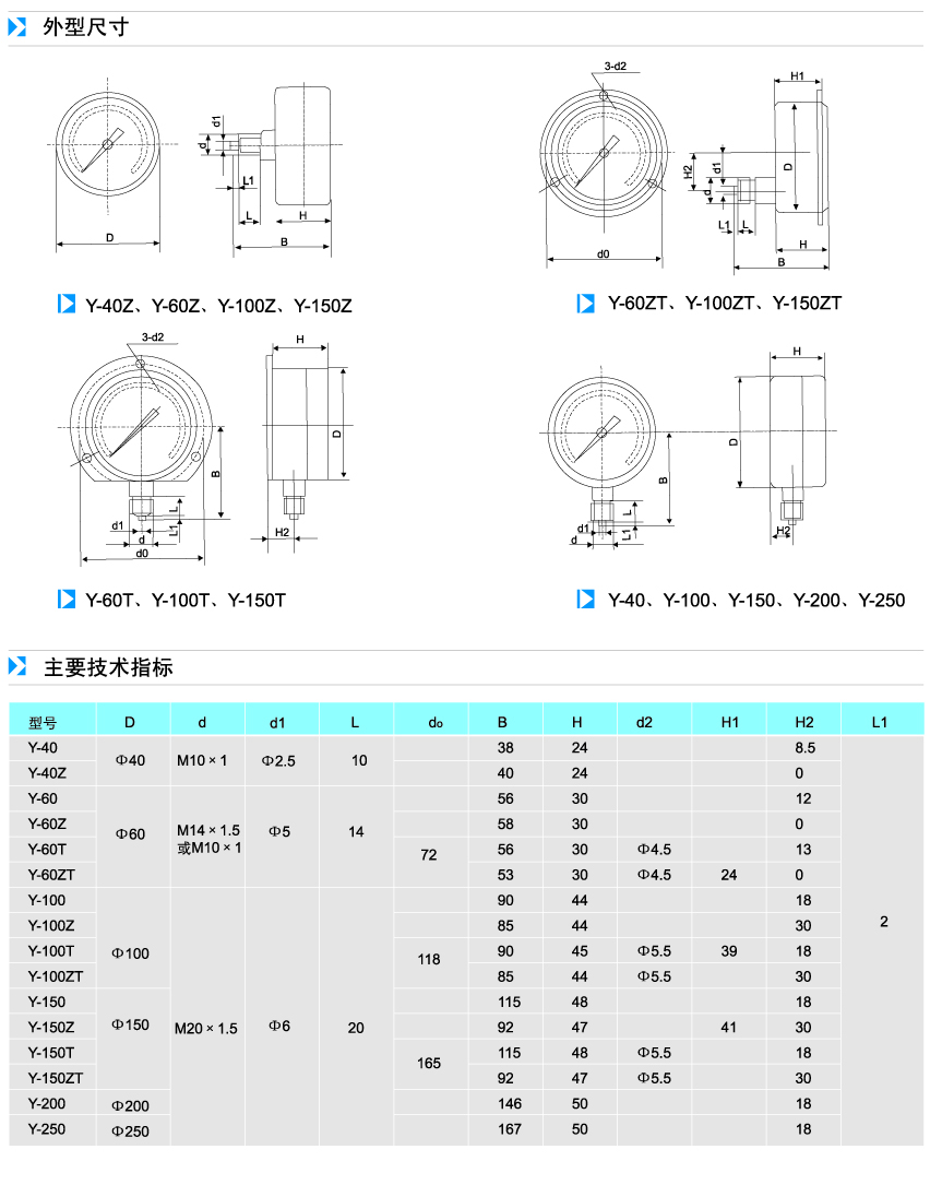 壓力表參數