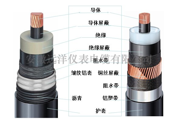 高壓電力電纜結(jié)構(gòu)圖