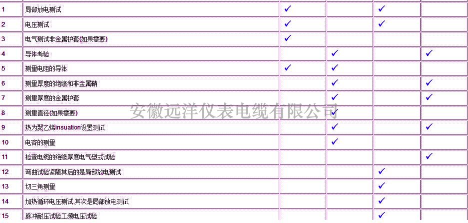 聚乙烯高壓電纜測試表