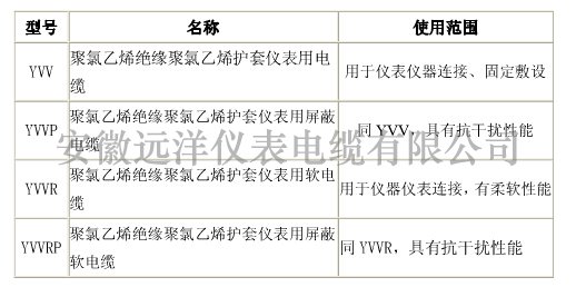 儀表電纜型號表