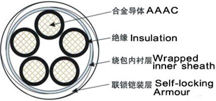 YJHL8鋁合金電纜結(jié)構(gòu)圖