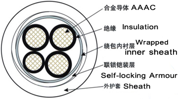 YJHLV82鋁合金電纜結(jié)構(gòu)