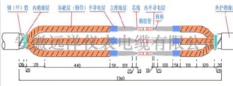 高壓電纜頭制作步驟2