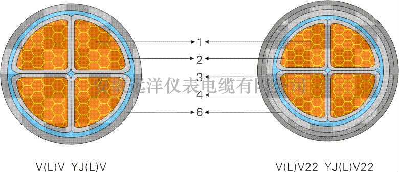 高壓電力電纜