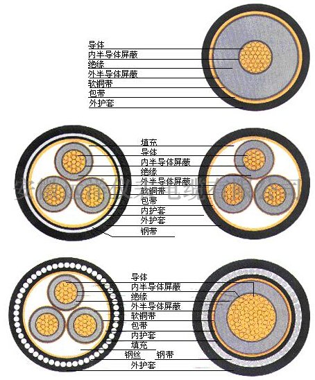 高壓電纜結(jié)構(gòu)-半導(dǎo)體層