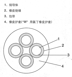 通用橡套軟電纜型號(hào)規(guī)格及參數(shù)