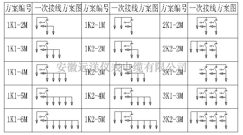 高壓電纜<img  data-cke-saved-src=